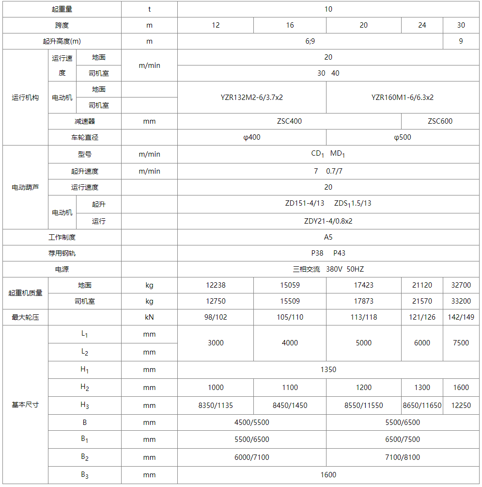 10吨MH型单梁门式蜜桃视频APP成人机性能参数图