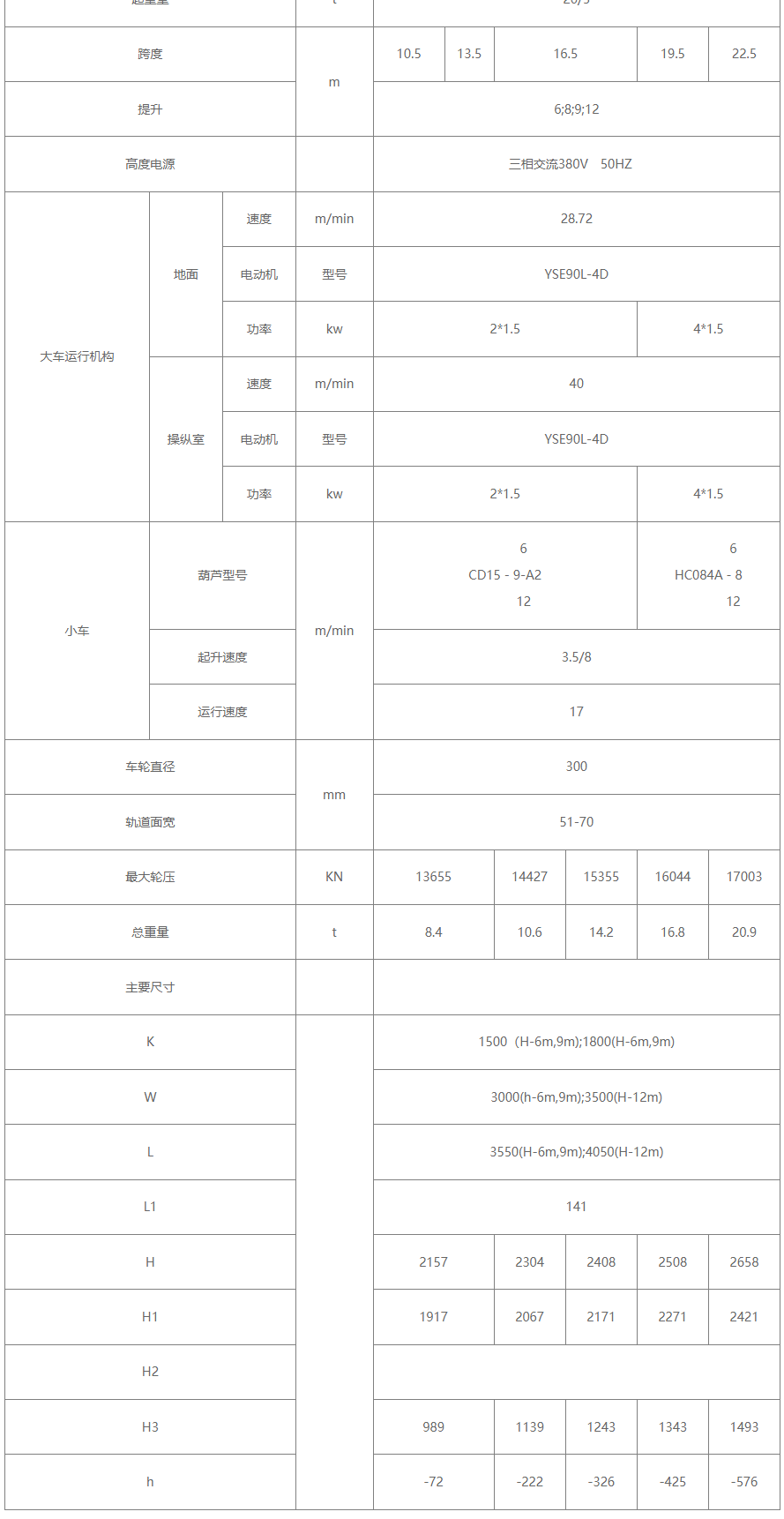 20/5吨电动葫芦双梁桥式蜜桃视频APP成人机性能参数图