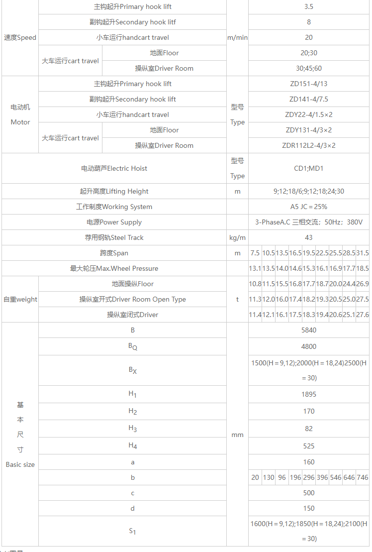 葫芦双桥式蜜桃视频APP成人机性能参数图