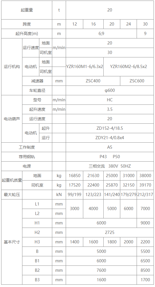 20吨MH型厢形式单梁门式蜜桃视频APP成人机参数图