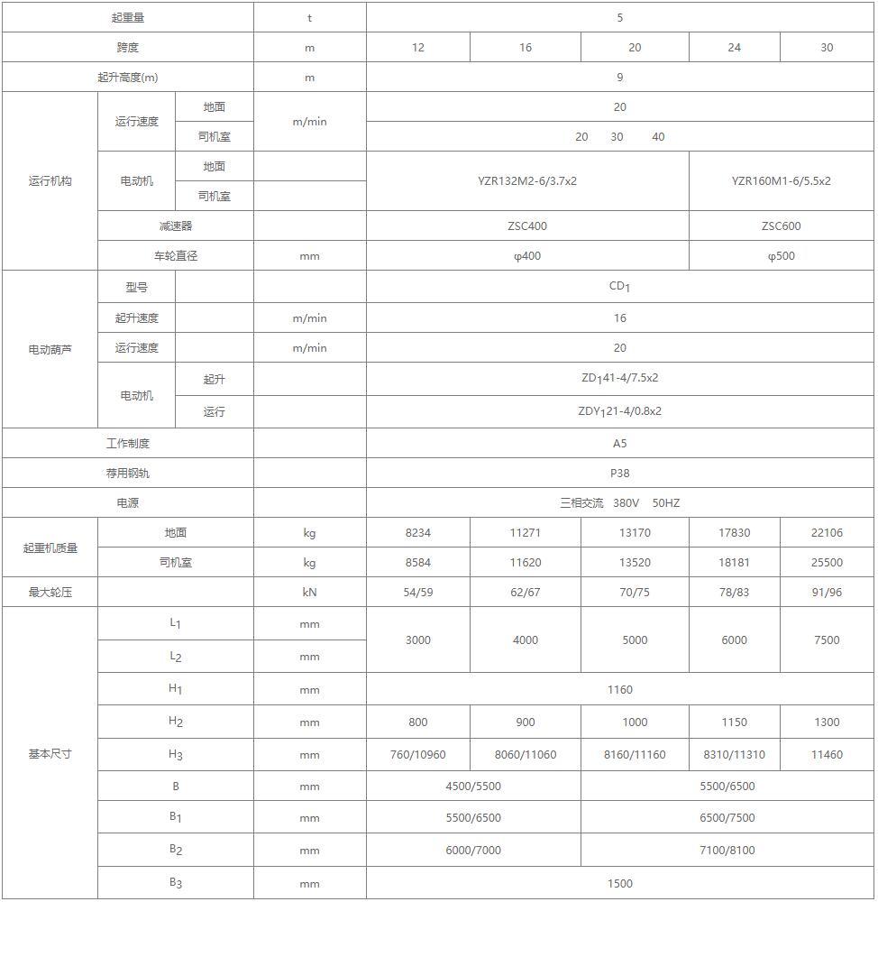 MHZ型电动葫芦抓斗门式蜜桃视频APP成人机参数图