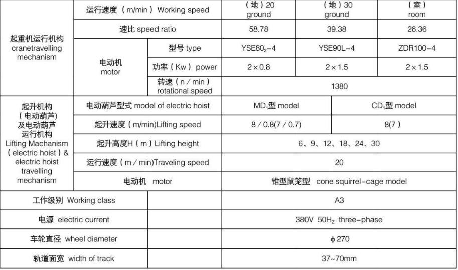 LDA型电动单梁桥式蜜桃视频APP成人机基本参数图