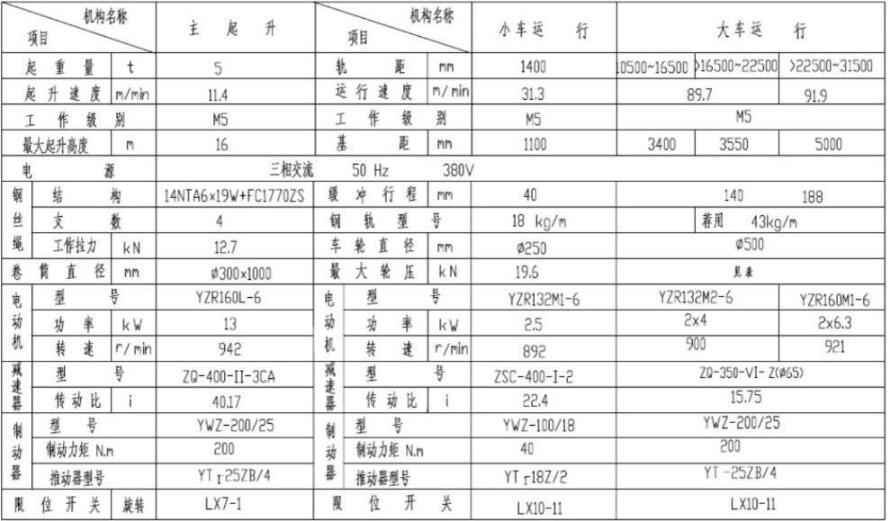 吊钩双梁桥式蜜桃视频APP成人机参数图 