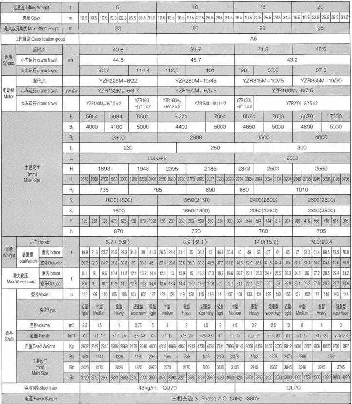 双梁抓斗桥式蜜桃视频APP成人机参数