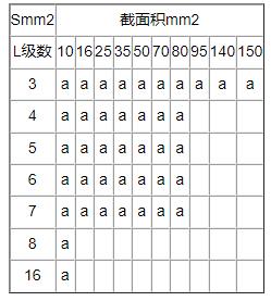 加厚型工程项目塑料软管及混合型塑管外包装盒铝合金型材机壳