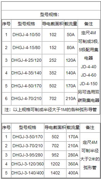 蜜桃视频APP成人机上的多级别**滑触线有几种构造形式