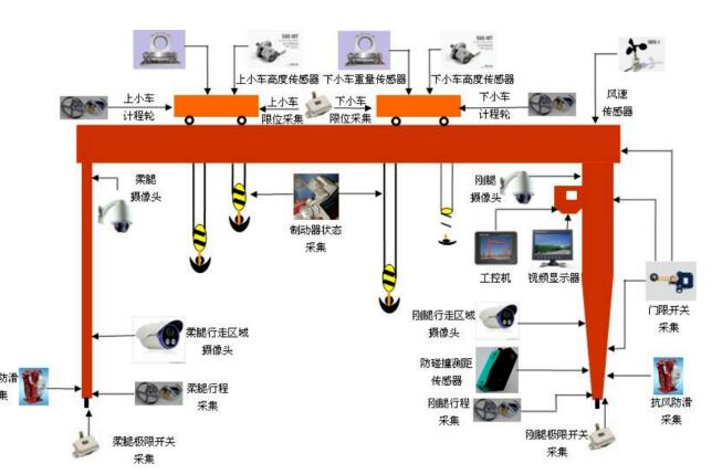 精品人妻无码一区二区蜜桃99**监控系统，设备**尽在“眼”中