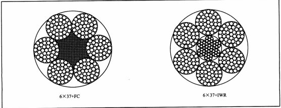 钢丝绳力学性能表