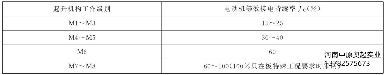 表3-1起升机构的工作级别与等效接电持续率jc