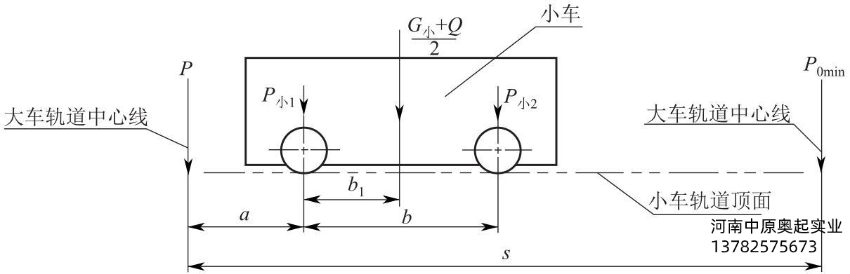 图4-47小车队大车轨道的受力分析图