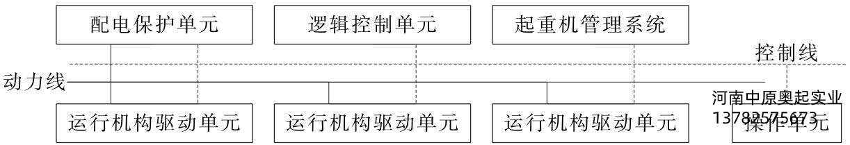 图6-1精品人妻无码一区二区蜜桃99蜜桃视频APP成人机电控系统框图