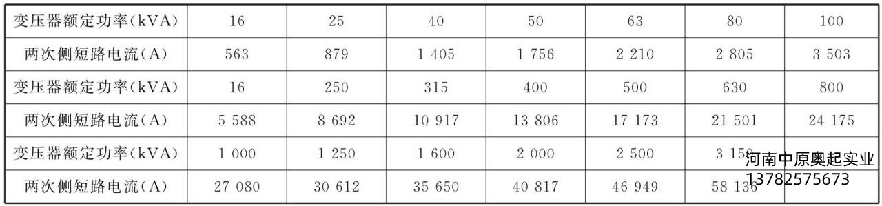 表6-1中压变压器二次侧的短路电流参考值