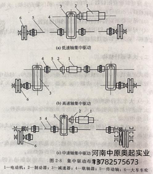 集中驱动布置图