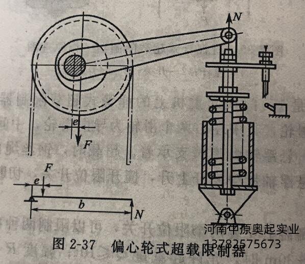 偏心轮式超载限制器