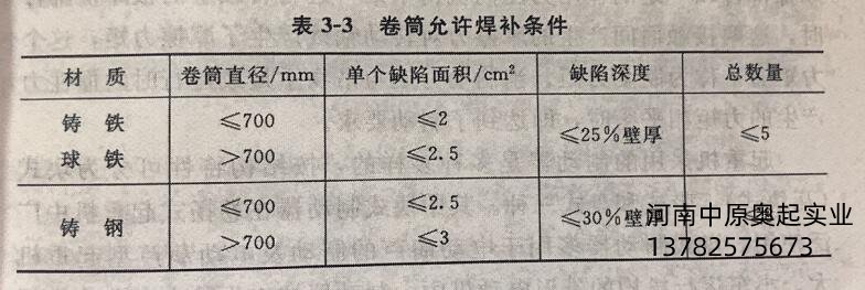 卷筒允许焊补条件